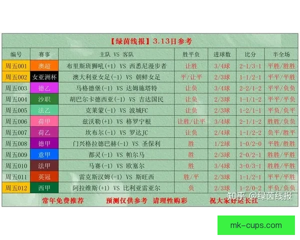 世界杯足球竞猜入口全面解析 最新赛况预测与投注攻略尽在此处